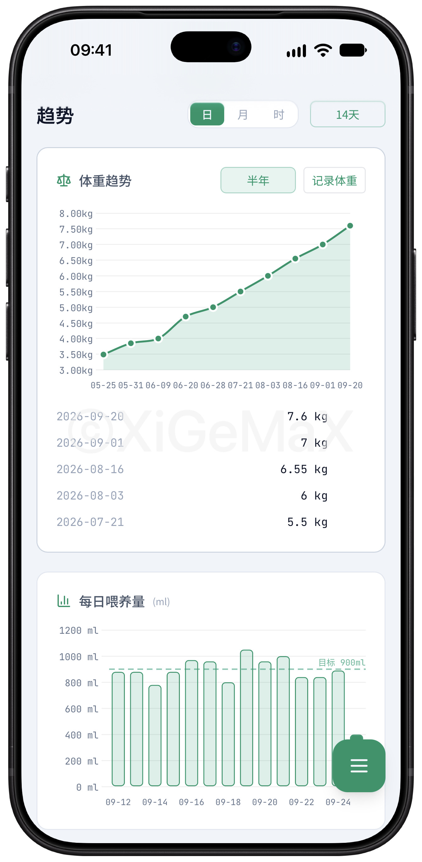 Baby Tracker 趋势界面，包含体重趋势和每日喂养量
